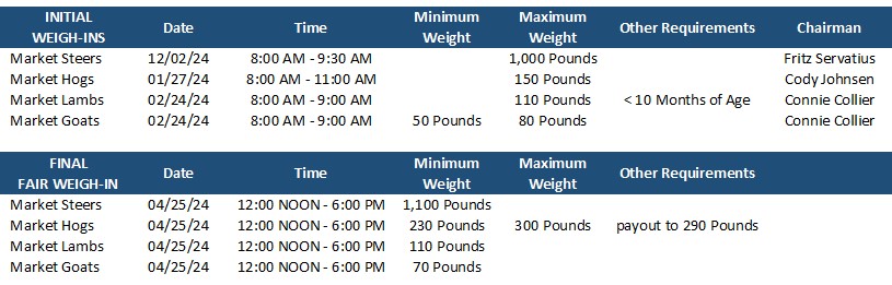 Weigh-in info 2024