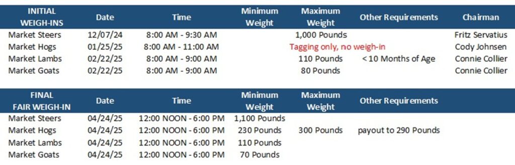 Weigh-In Info