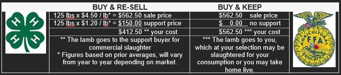 BuyResell